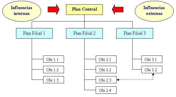 Plan de gestion