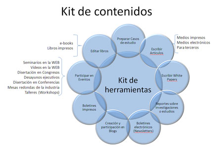 Kit del l�der reconocido
