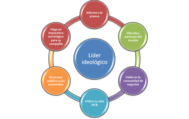 liderazgo ideol�gico