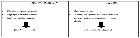 L�deres Vs Administradores