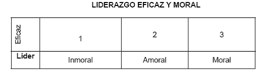 L�derazgo eficaz y moral
