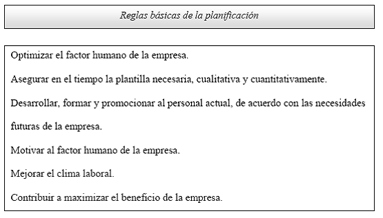 reglas basicas de la planificacion