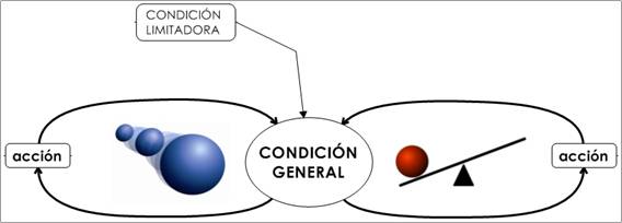 estructura cl�sica de l�mites de crecimiento