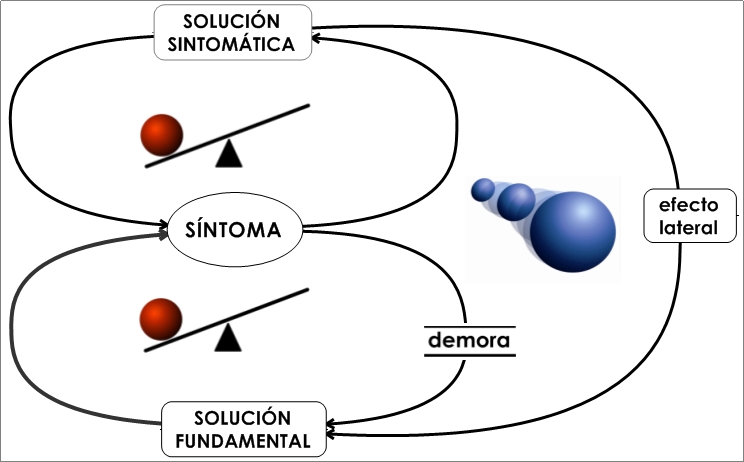 efecto lateral del coaching reflexivo
