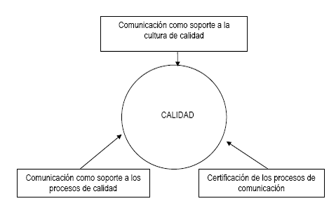 Las 3 acciones claves de comunicaci�n para la calidad