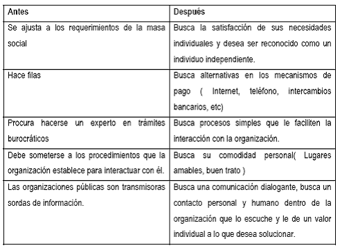 Diferencias antes y despues
