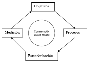 Comunicaci�n para la calidad
