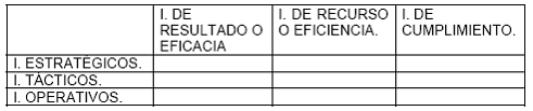 tabla de indicadores para comunicacion