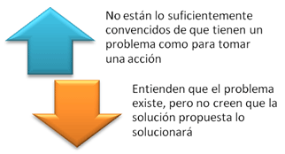 razones para dilatar sus decisiones o para no comprar