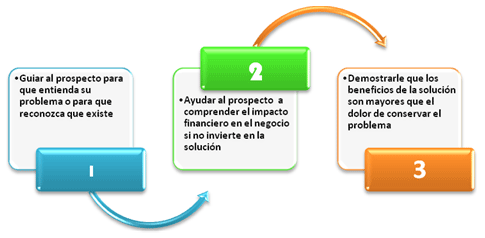 para enfrentar el rechazo o la dilataci�n de la decision