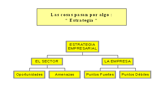 estrategia empresarial