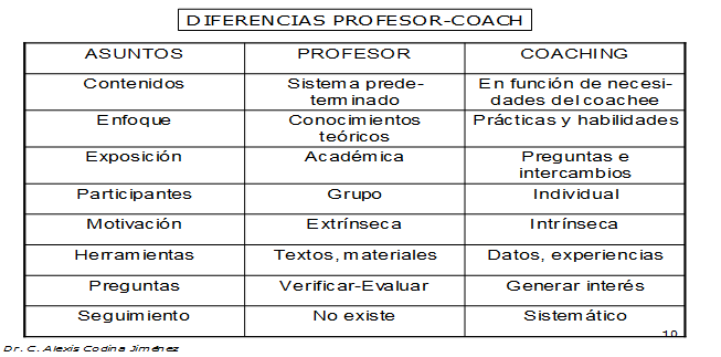 Diferencias entre profesor y coah