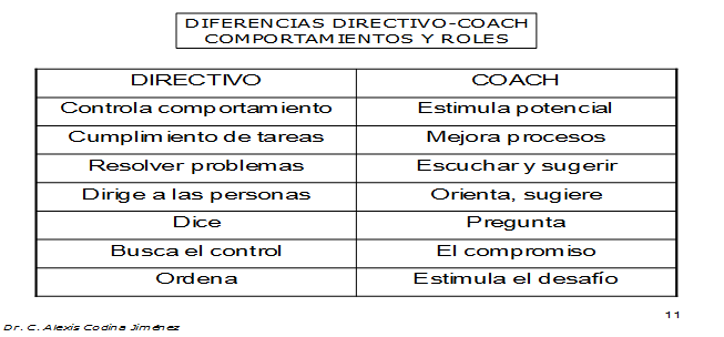 Diferencias entre Directivo y coach