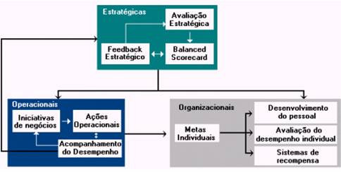 Grupo de acciones