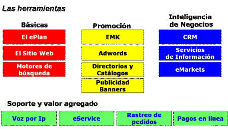 herramientas para hacer negocios en internet